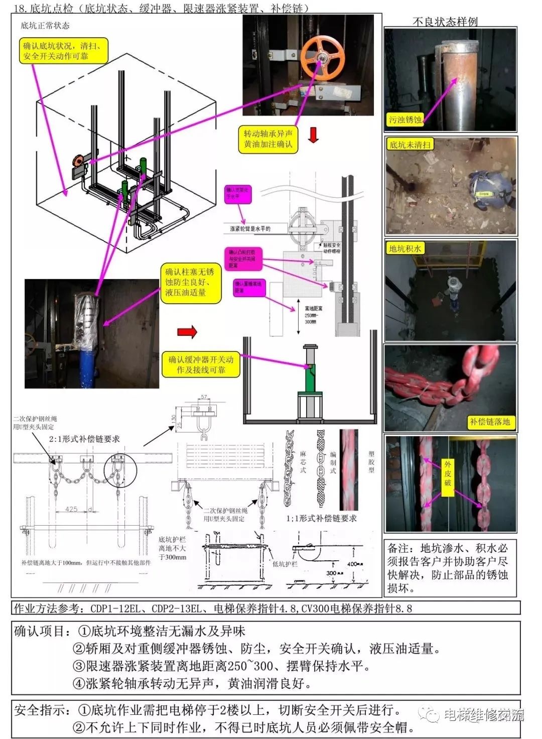 电梯维修新人教学教材
