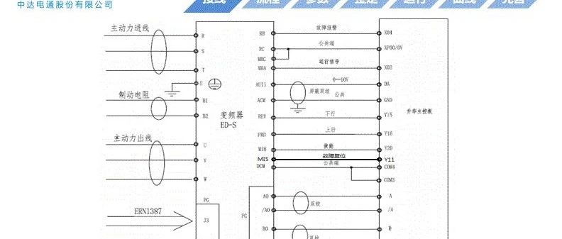 北京升华电梯ED-S变频器调试培训