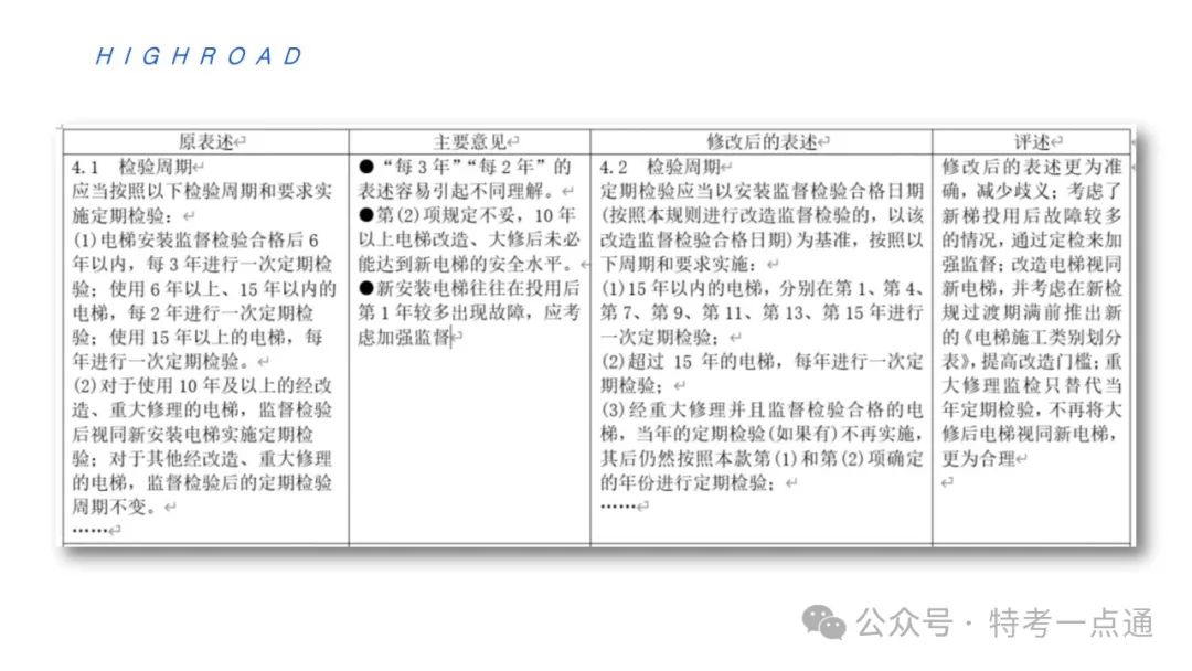 【干货】TSG T7001-2023电梯新检验规范 宣贯学习资料分享（正文部分）！建议收藏！