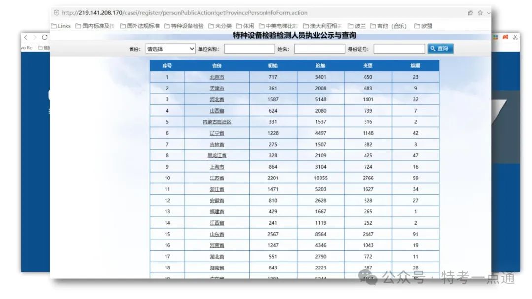 【干货】TSG T7001-2023电梯新检验规范 宣贯学习资料分享（正文部分）！建议收藏！