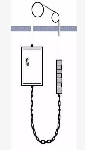 电梯维保教程大全-图片1