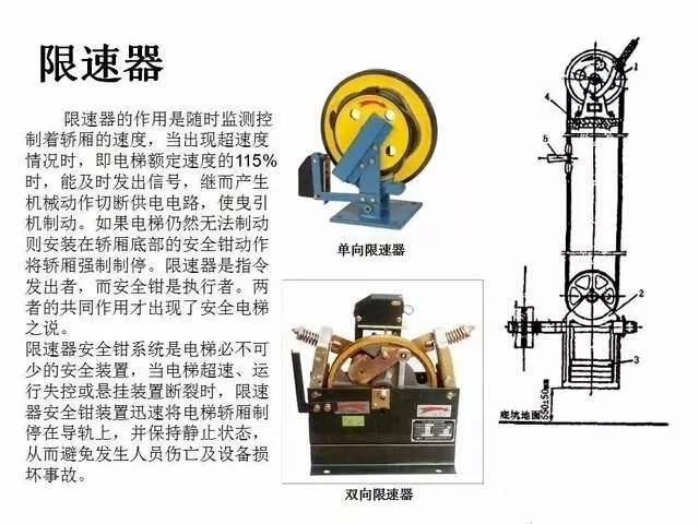 电梯维保教程大全