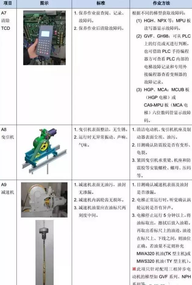 电梯维保教程大全