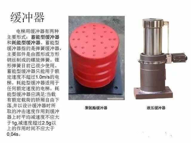 电梯维保教程大全
