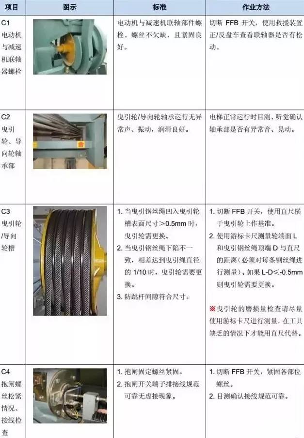 电梯维保教程大全