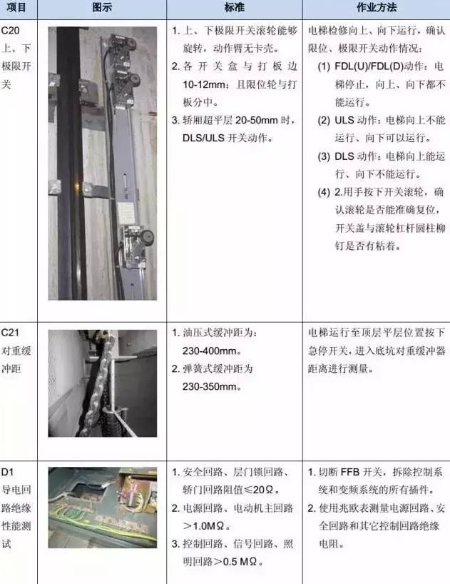 电梯维保教程大全