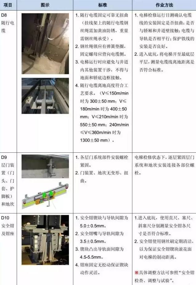 电梯维保教程大全