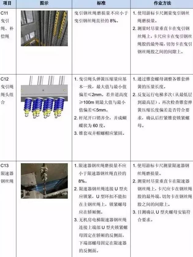 电梯维保教程大全