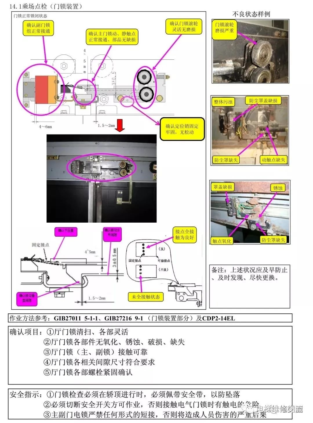 电梯维修新人教学教材