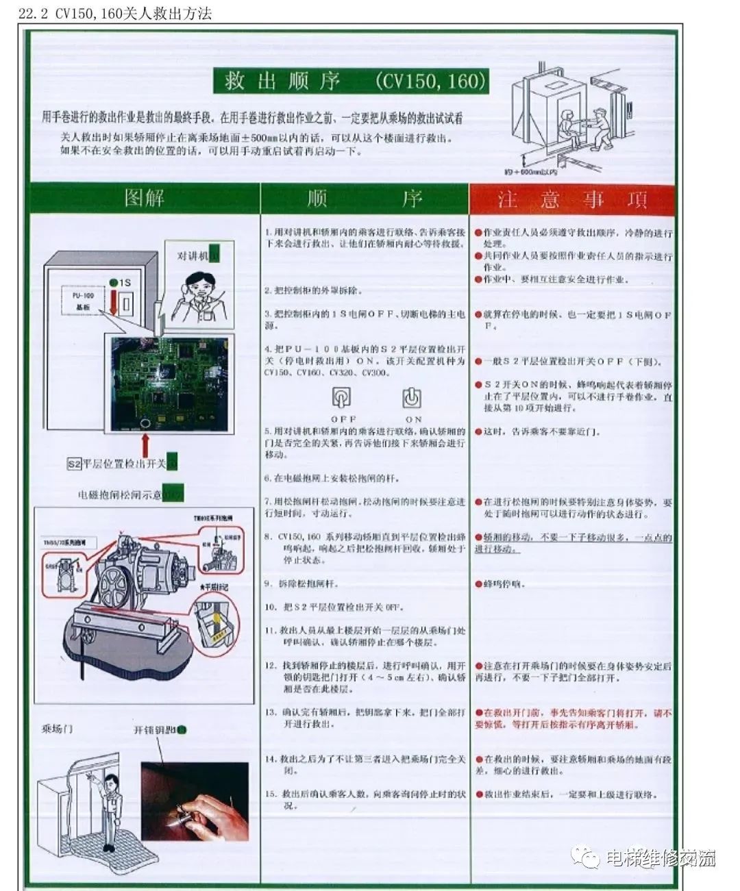 电梯维修新人教学教材