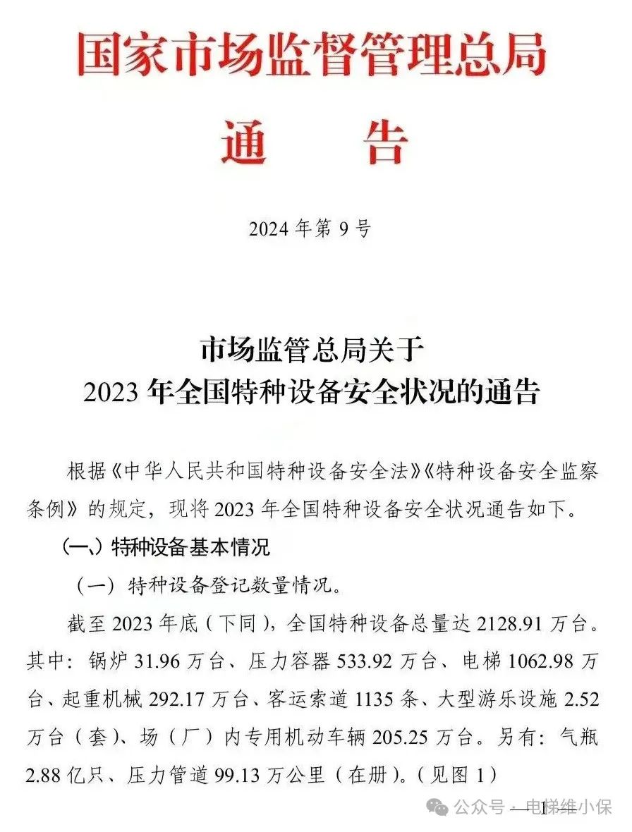 总局通报2023年全国特种设备安全状况：全国电梯总量1062.98万台，2023年电梯事故14起，死亡13人