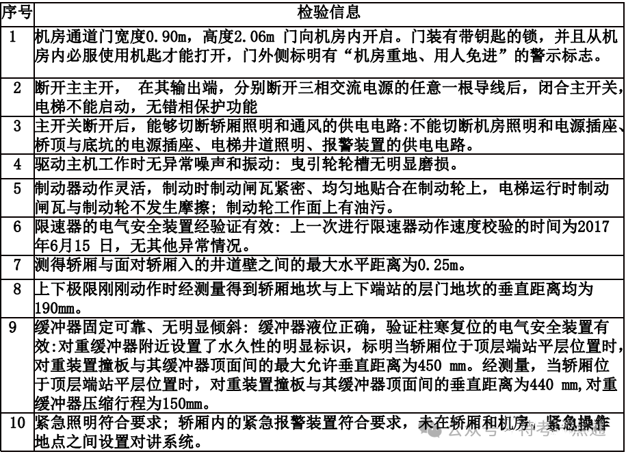 电梯检验员考试—检验报告练习题