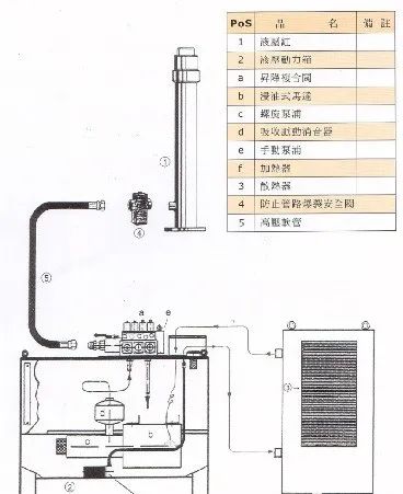 液压电梯的结构原理（一）