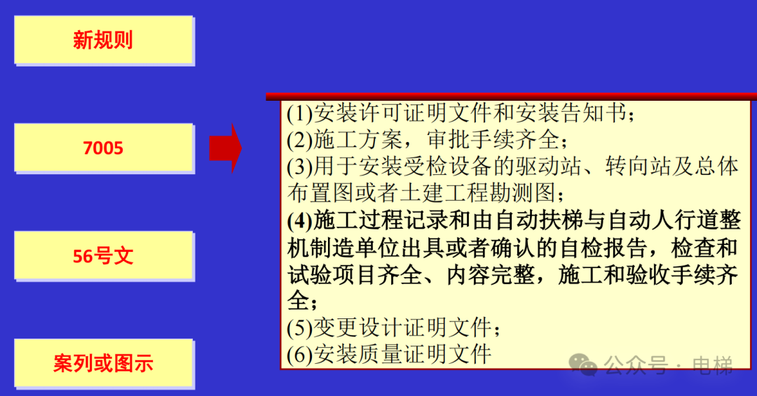 干货：新检规宣贯：自动扶梯与自动人行道！