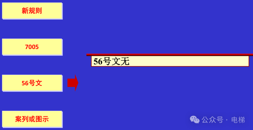 干货：新检规宣贯：自动扶梯与自动人行道！