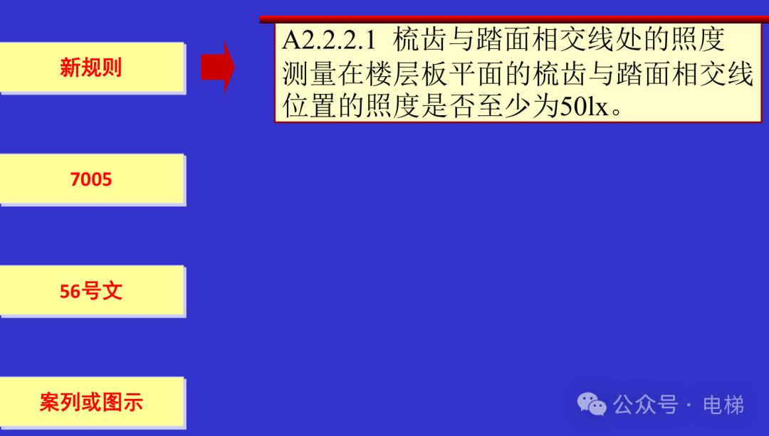 干货：新检规宣贯：自动扶梯与自动人行道！