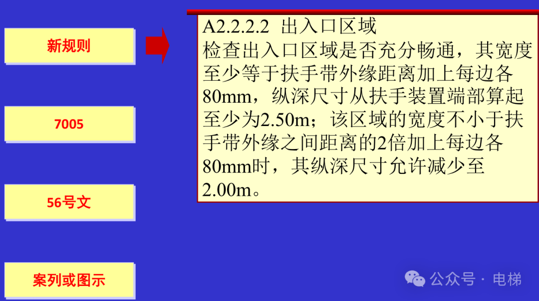 干货：新检规宣贯：自动扶梯与自动人行道！