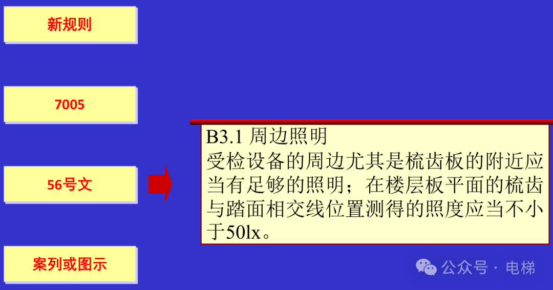 干货：新检规宣贯：自动扶梯与自动人行道！