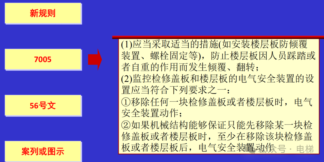 干货：新检规宣贯：自动扶梯与自动人行道！