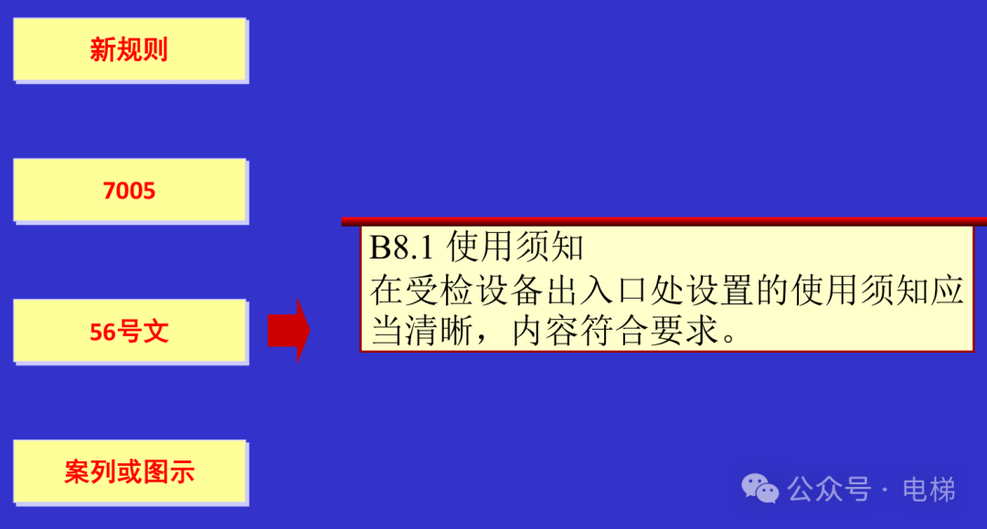 干货：新检规宣贯：自动扶梯与自动人行道！