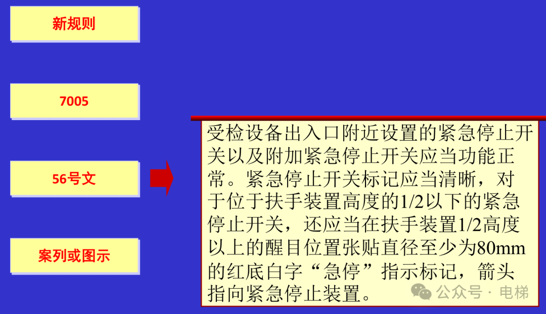 干货：新检规宣贯：自动扶梯与自动人行道！