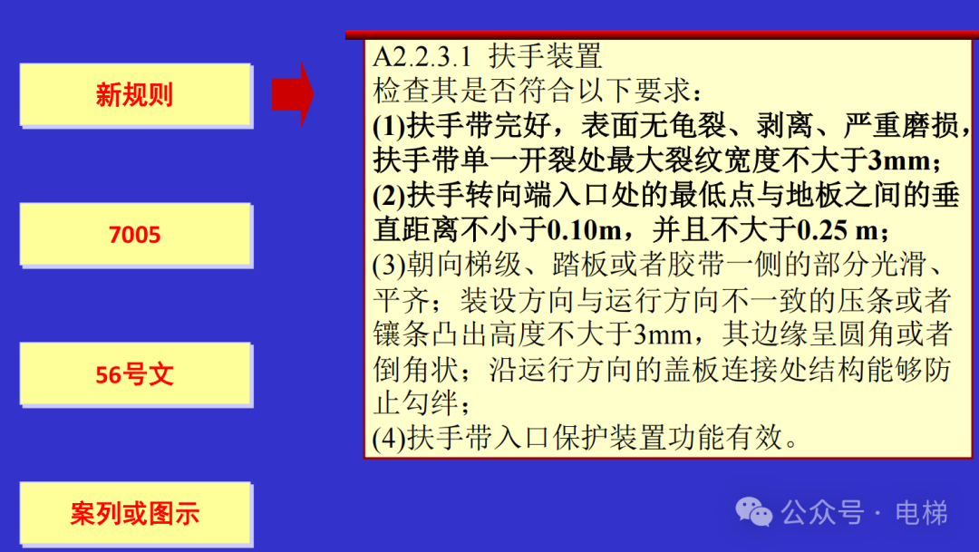 干货：新检规宣贯：自动扶梯与自动人行道！