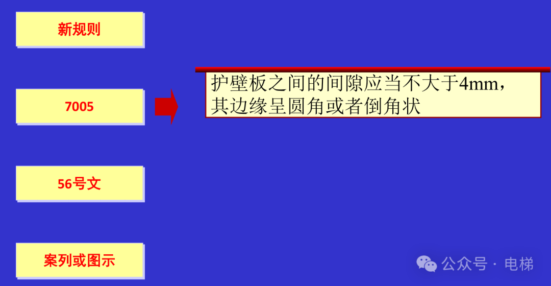 干货：新检规宣贯：自动扶梯与自动人行道！