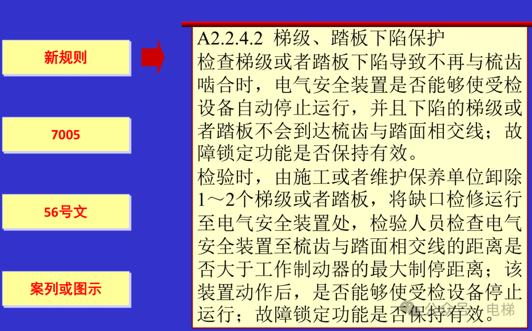 干货：新检规宣贯：自动扶梯与自动人行道！