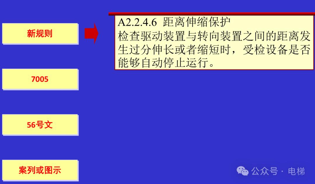 干货：新检规宣贯：自动扶梯与自动人行道！