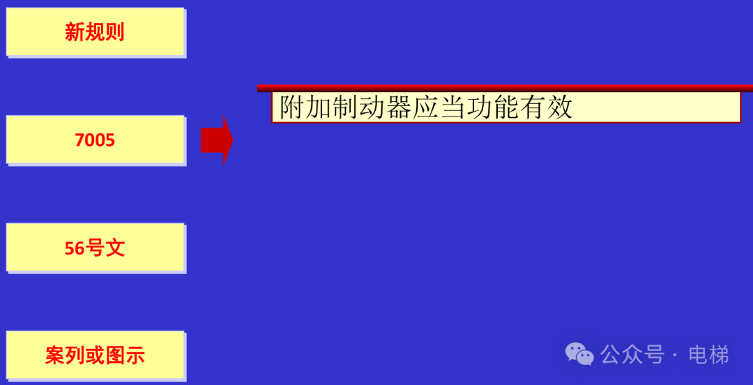 干货：新检规宣贯：自动扶梯与自动人行道！