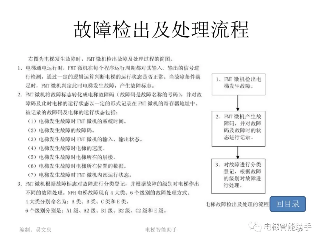 日立电梯电气维修-系统性培训提升（HGP、NPH）