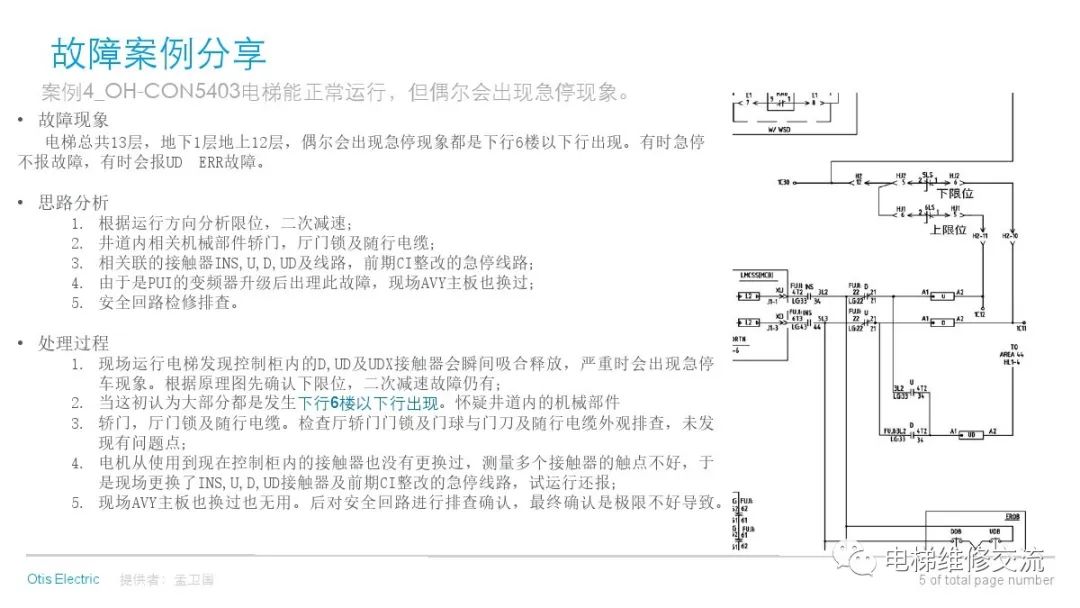 奥的斯电梯ROLE故障经验分享培训