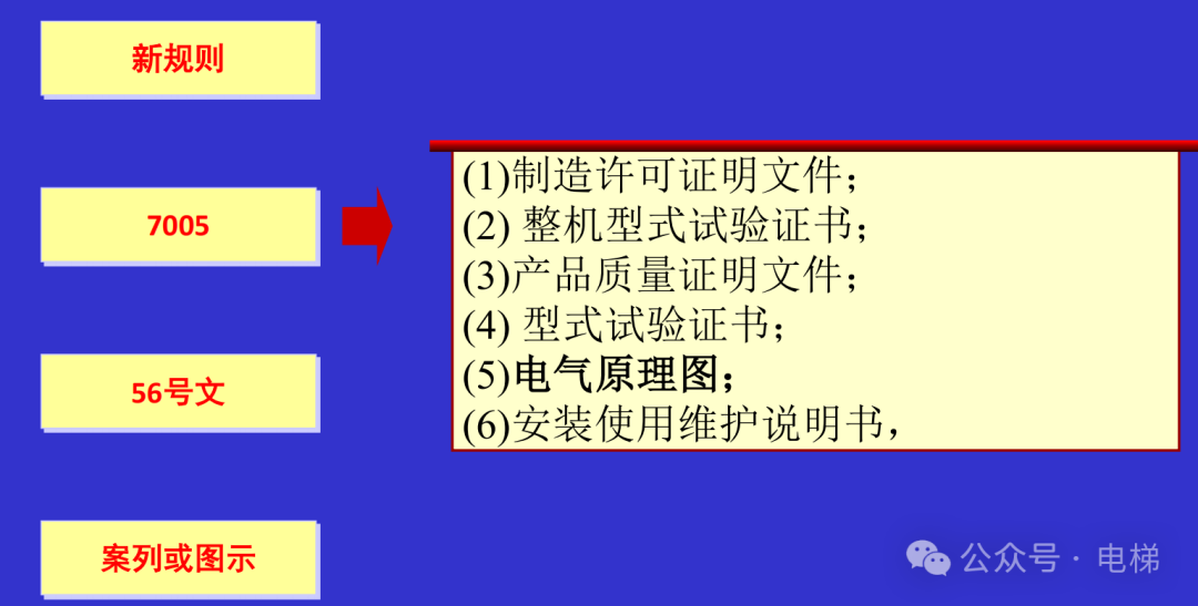 干货：新检规宣贯：自动扶梯与自动人行道！