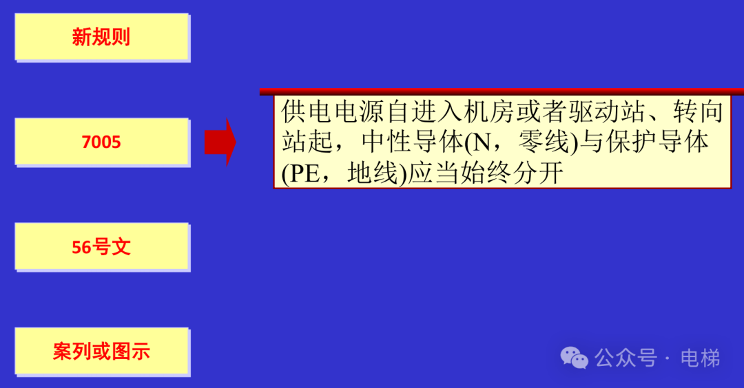 干货：新检规宣贯：自动扶梯与自动人行道！