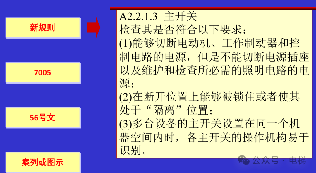 干货：新检规宣贯：自动扶梯与自动人行道！