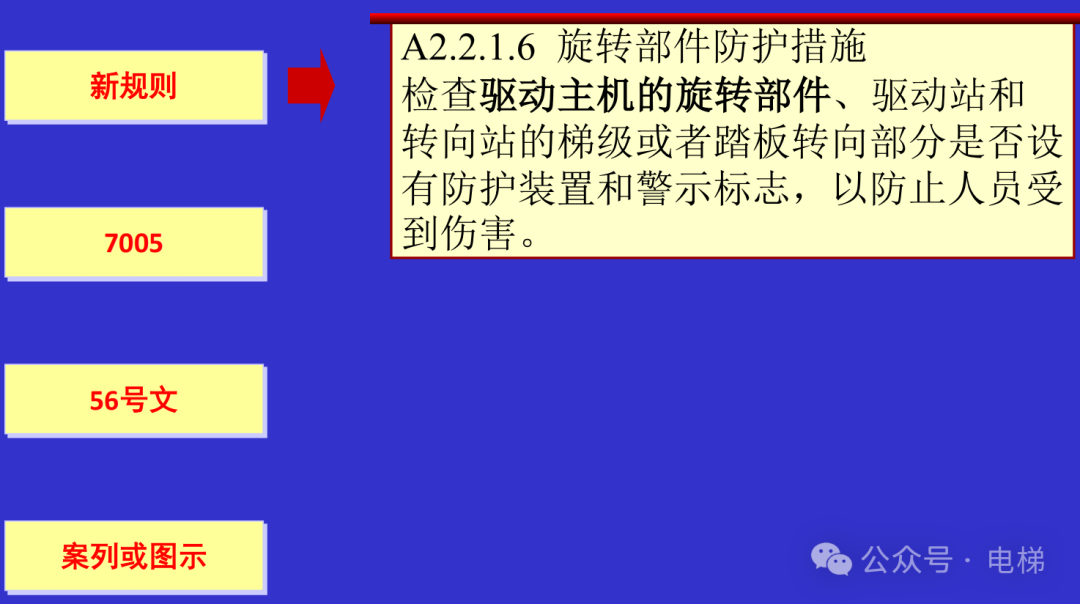 干货：新检规宣贯：自动扶梯与自动人行道！