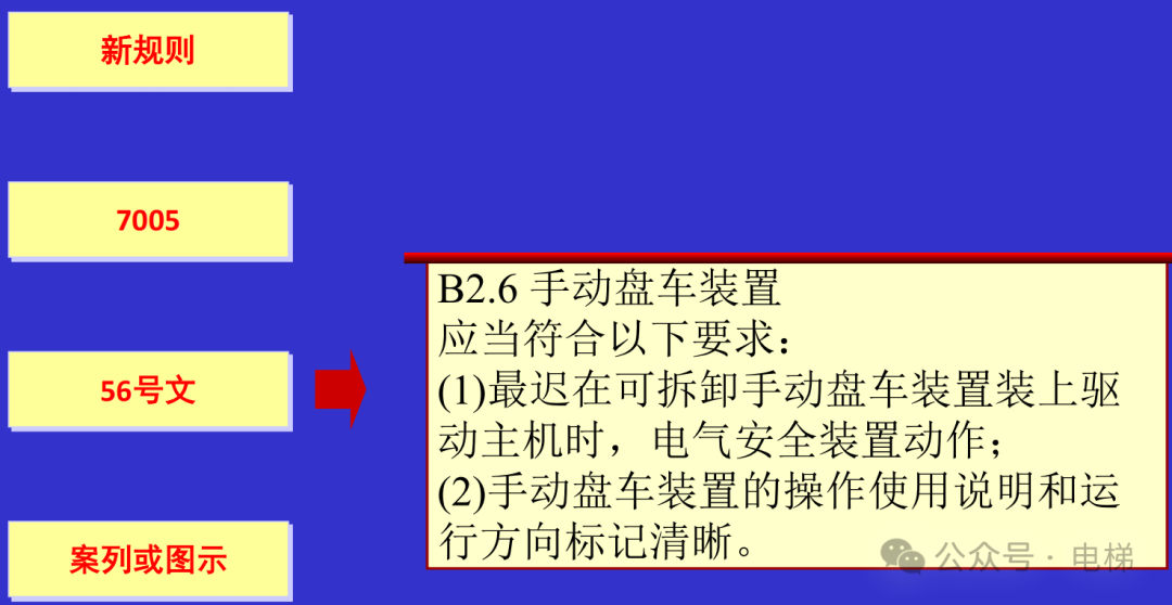干货：新检规宣贯：自动扶梯与自动人行道！