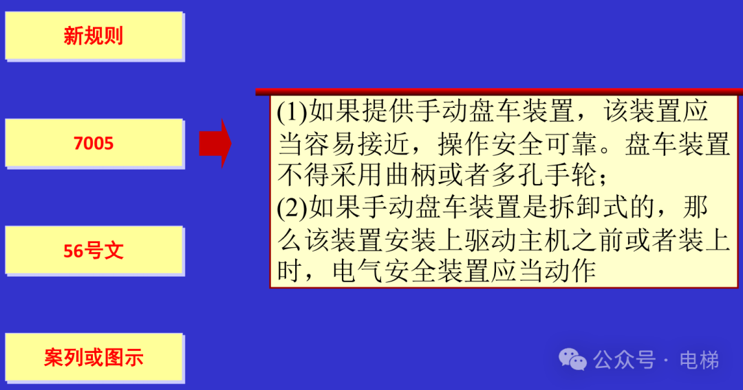 干货：新检规宣贯：自动扶梯与自动人行道！