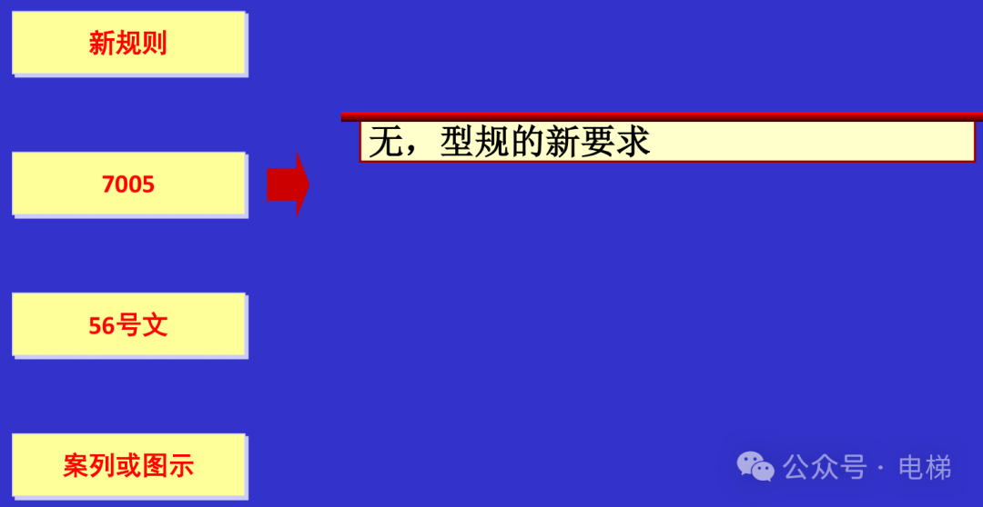 干货：新检规宣贯：自动扶梯与自动人行道！