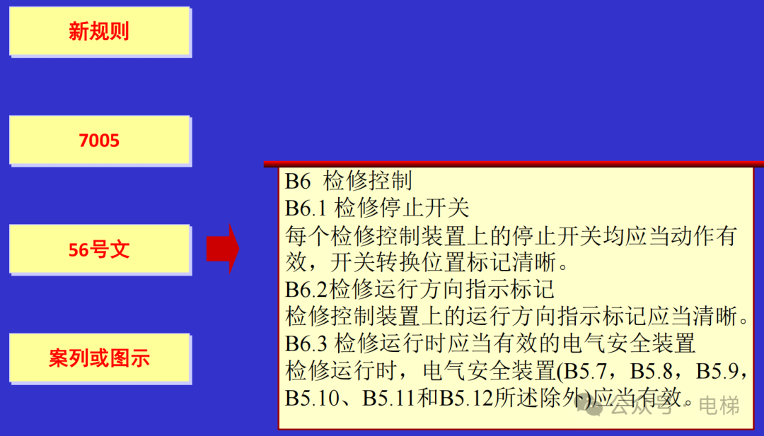 干货：新检规宣贯：自动扶梯与自动人行道！