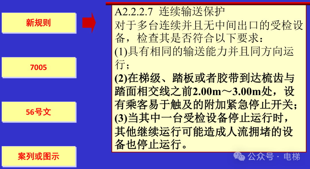 干货：新检规宣贯：自动扶梯与自动人行道！
