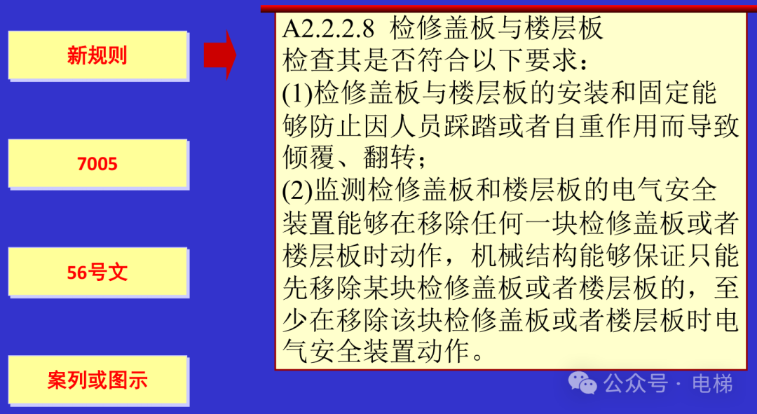 干货：新检规宣贯：自动扶梯与自动人行道！