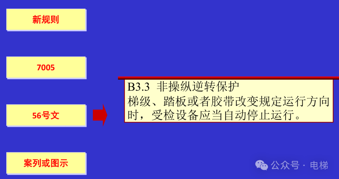 干货：新检规宣贯：自动扶梯与自动人行道！