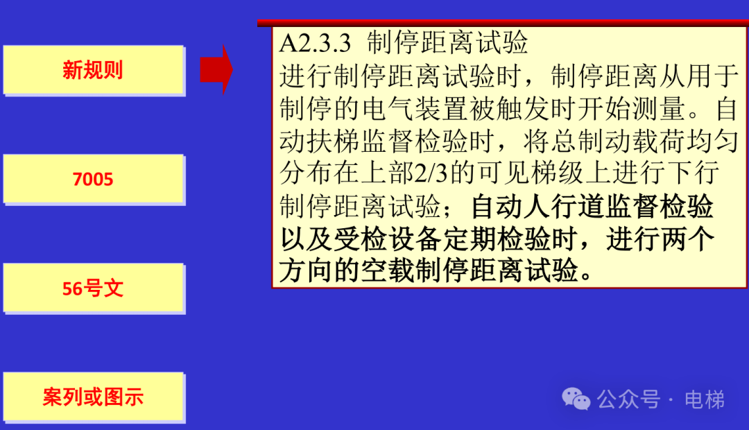 干货：新检规宣贯：自动扶梯与自动人行道！