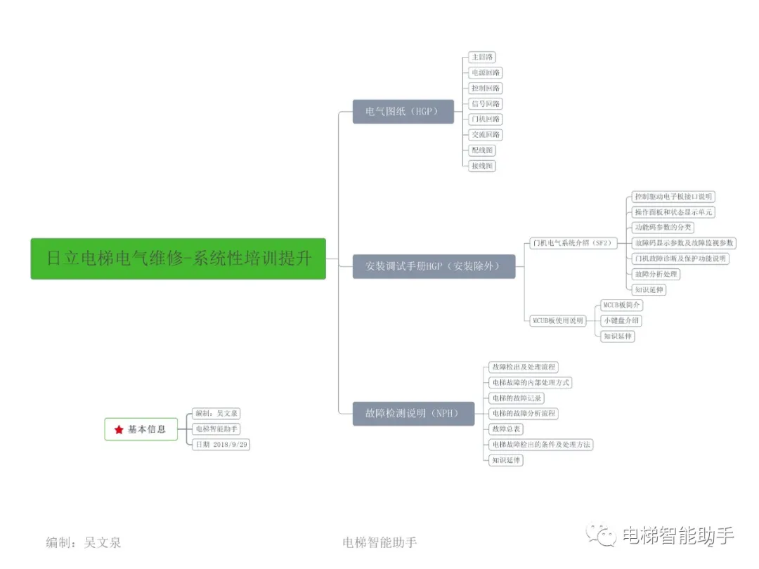 日立电梯电气维修-系统性培训提升（HGP、NPH）