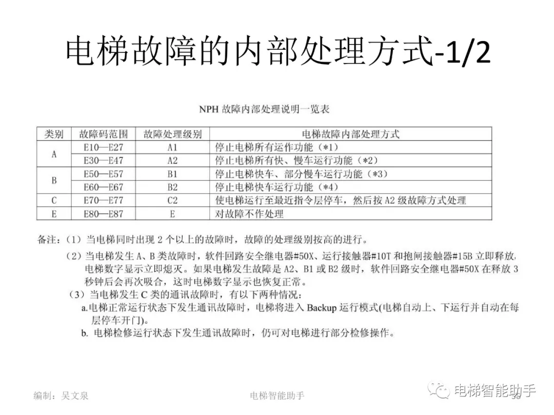 日立电梯电气维修-系统性培训提升（HGP、NPH）