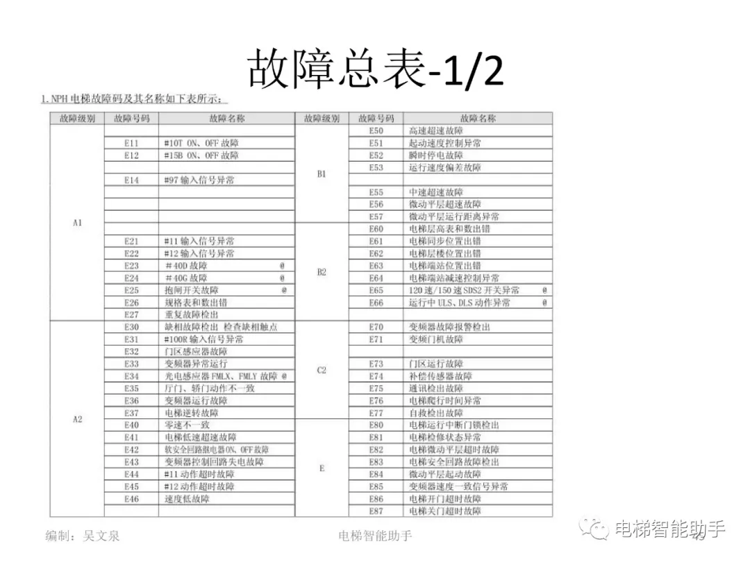 日立电梯电气维修-系统性培训提升（HGP、NPH）