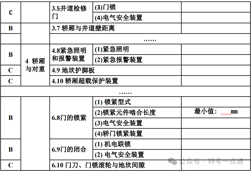 电梯检验员考试—检验报告练习题
