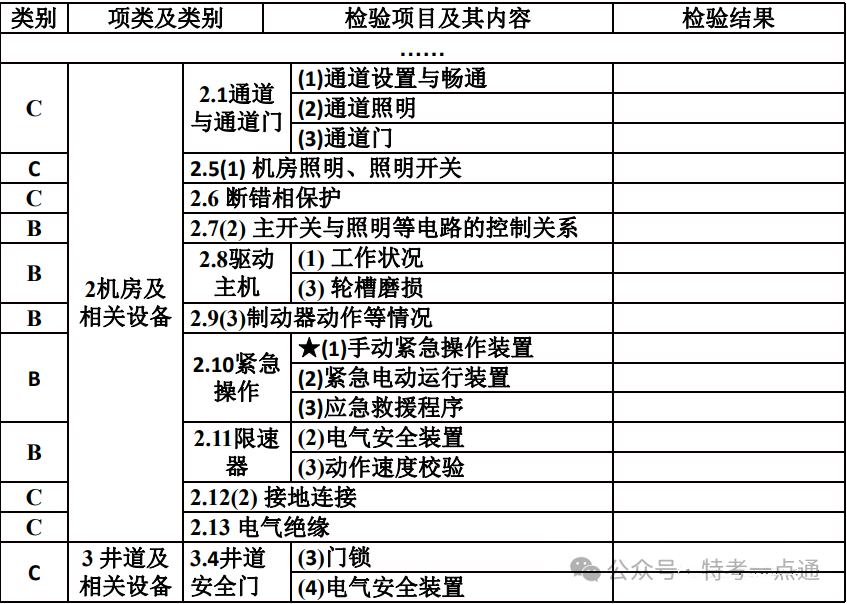 电梯检验员考试—检验报告练习题