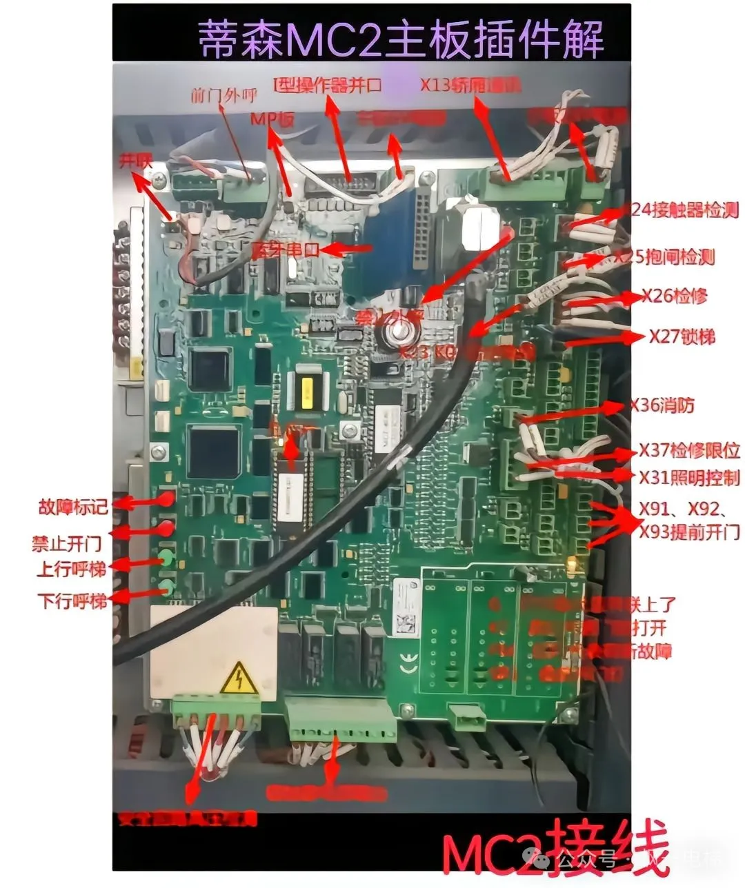 蒂森MC2说明